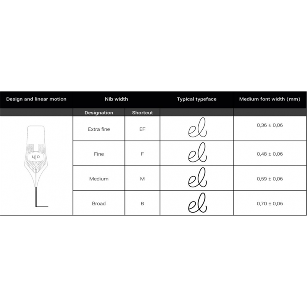 Stylo-Plume Otto Hutt Design 04 - Guilloché Laqué Noir Mat Et Pvd Noir Lisse - Attributs Pvd Noir - M