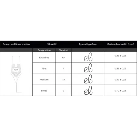 Stylo-Plume Otto Hutt Design 07 - Argent - Attributs Platinés - Ef (Or 18 Cts)