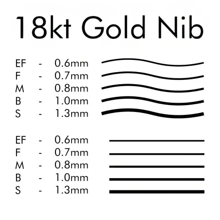 Stylo-plume VISCONTI - Van Gogh - Wheatfield With Crows - F