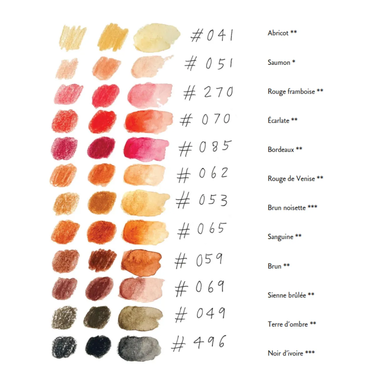 Set créatif Caran d'Ache - Nina Cosford - 12 pcs + 1 pinceau - Édition Spéciale - Nuancier